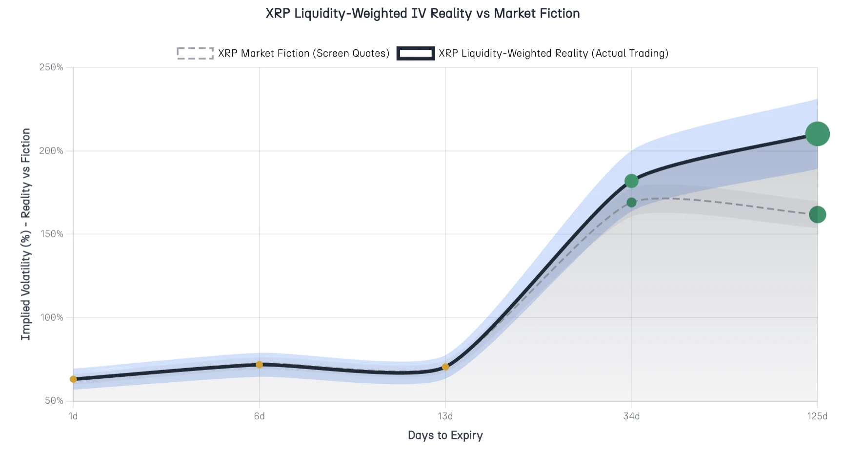 Enhanced IV Term Structure showing dual curves for Reality vs Fiction analysis