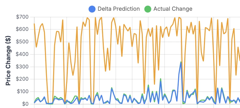 Interactive Delta learning with live Bitcoin and Ethereum options data visualization
