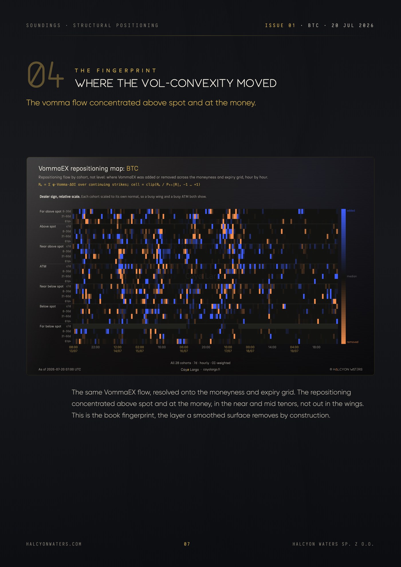 Where the vol-convexity moved on the moneyness and expiry grid
