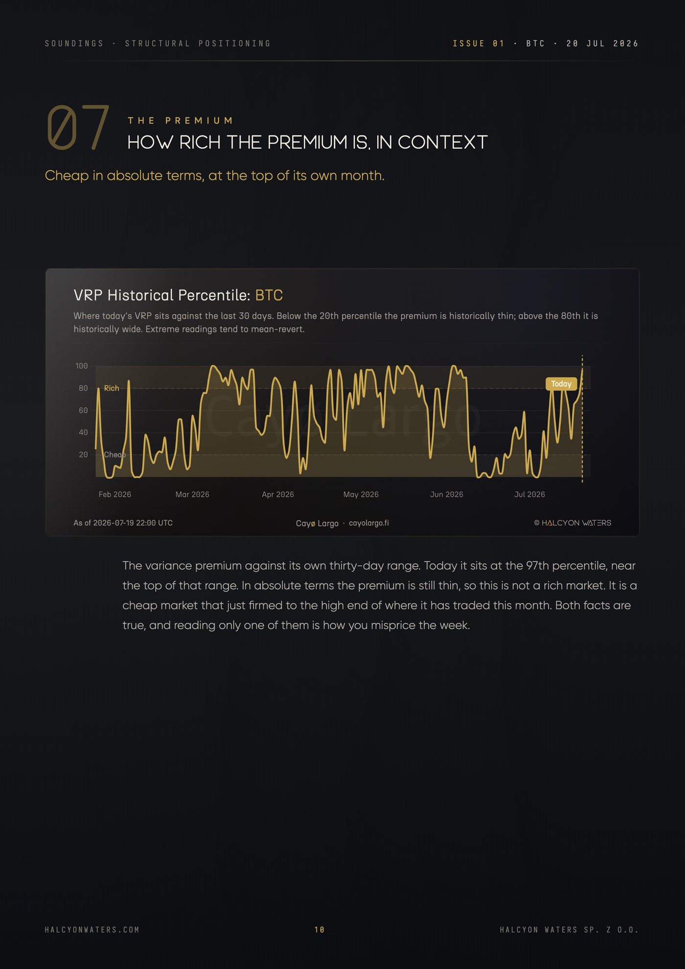 The Bitcoin variance risk premium in context