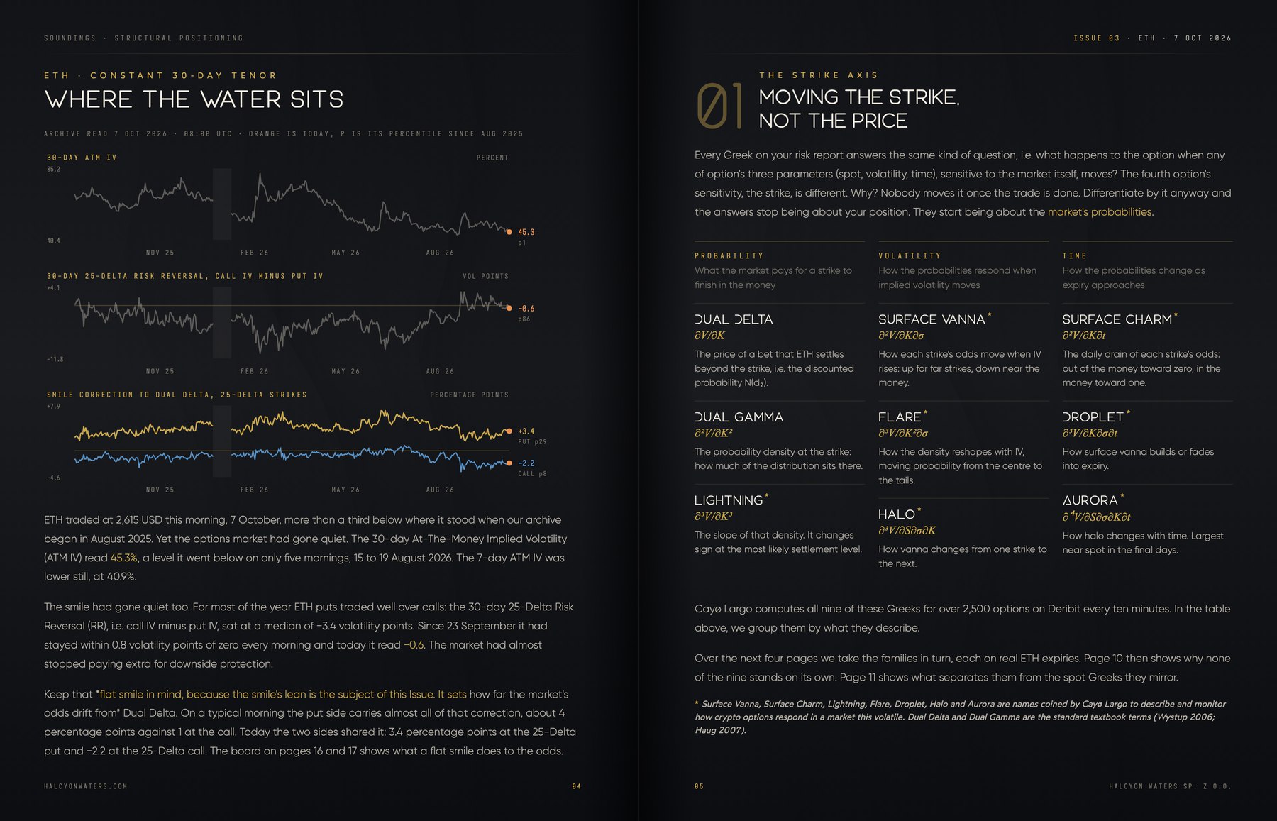 Where the ETH options market sat on 7 October 2026 and the nine strike Greeks grouped by family