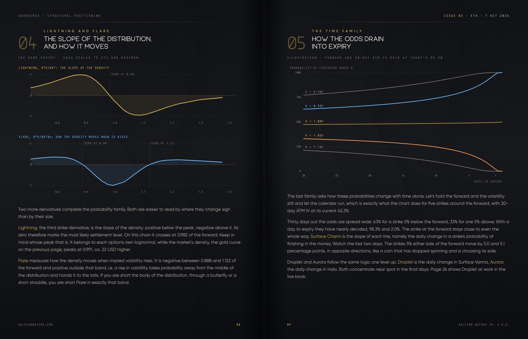 Lightning and flare across one ETH expiry and how strike probabilities drain into expiry