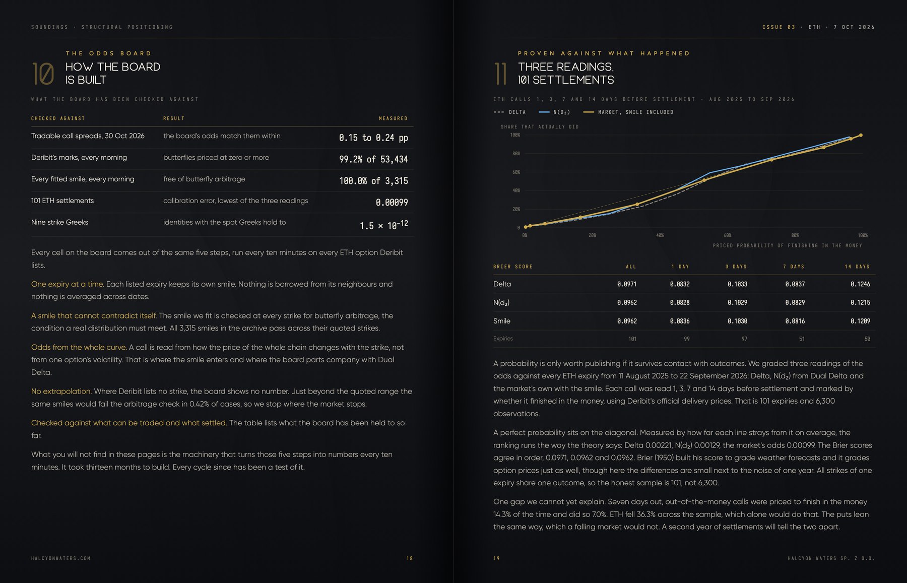 How the Odds Board is built and checked and three probability readings graded against 101 settlements