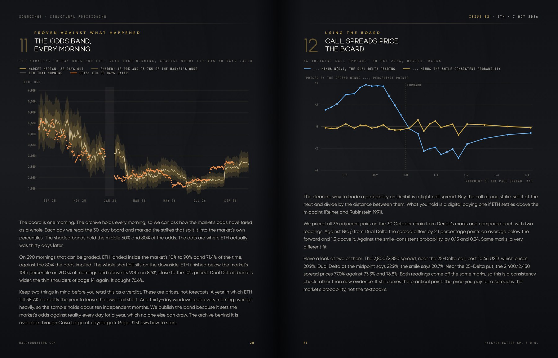 The market's 30-day odds band against where ETH settled and call spreads priced as probabilities