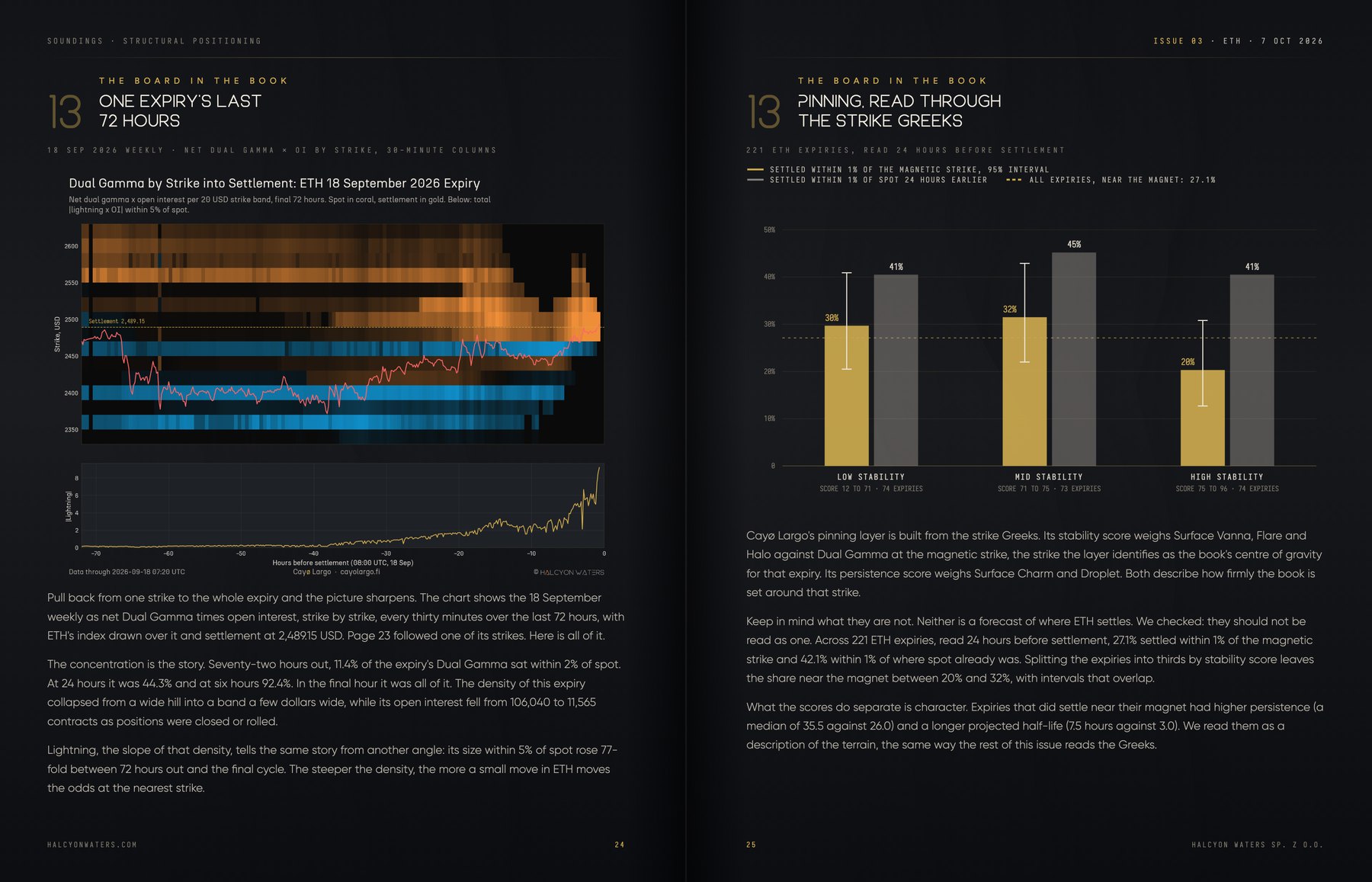 One ETH expiry's last 72 hours of dual gamma by strike and pinning read through the strike Greeks