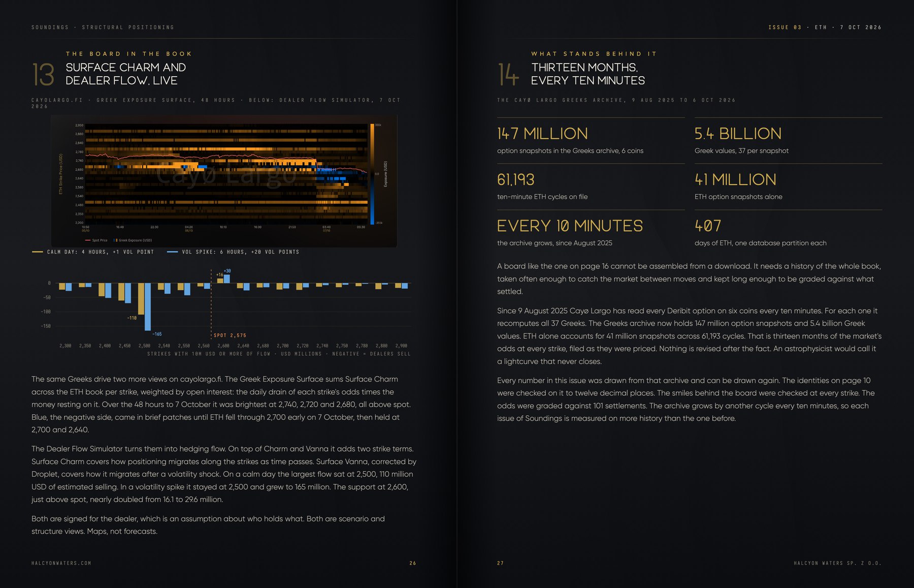Surface charm and dealer flow on cayolargo.fi and the Greeks archive behind the issue